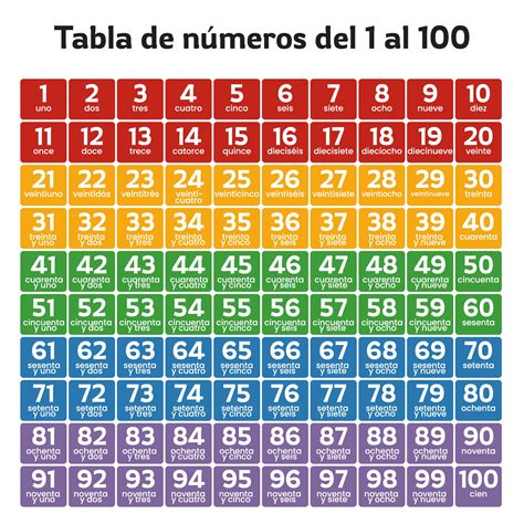 1 100 in spanish printable